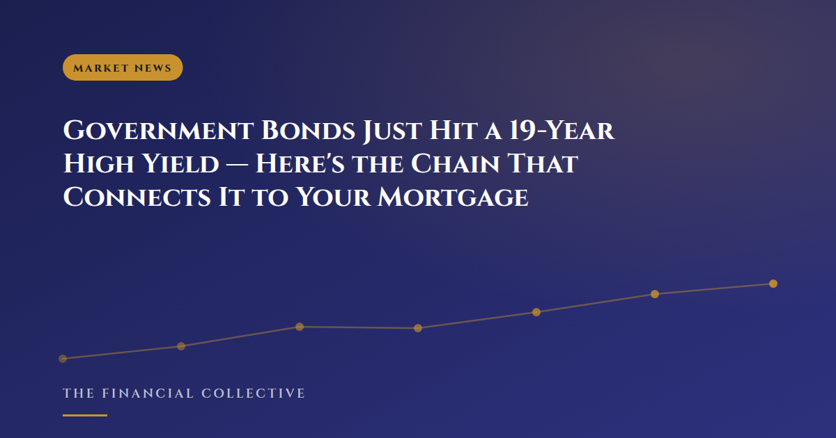 Government Bonds Just Hit a 19-Year High Yield — Here's the Chain That Connects It to Your Mortgage