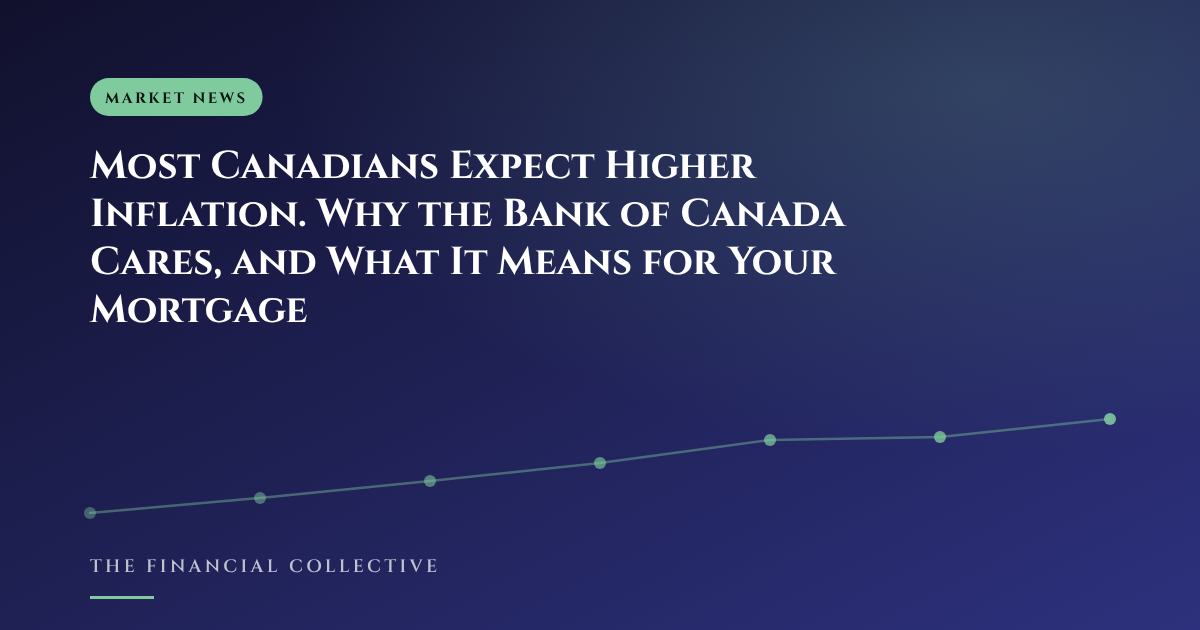 Most Canadians Expect Higher Inflation. Why the Bank of Canada Cares, and What It Means for Your Mortgage