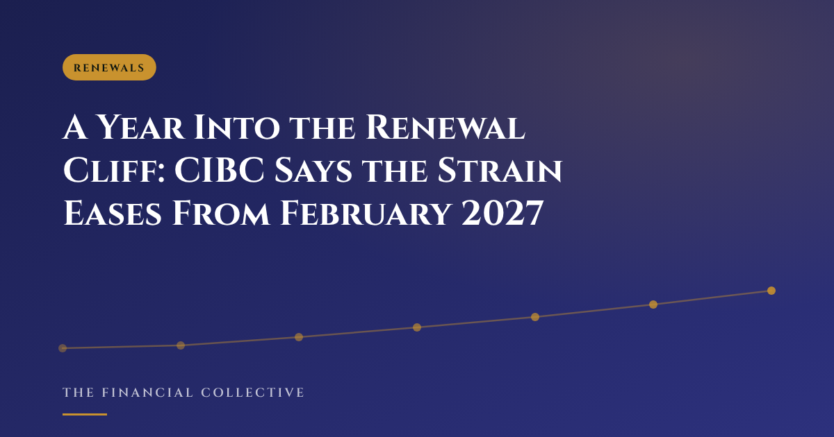 A Year Into the Renewal Cliff: CIBC Says the Strain Eases From February 2027