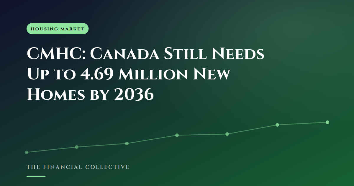 CMHC: Canada Still Needs Up to 4.69 Million New Homes by 2036