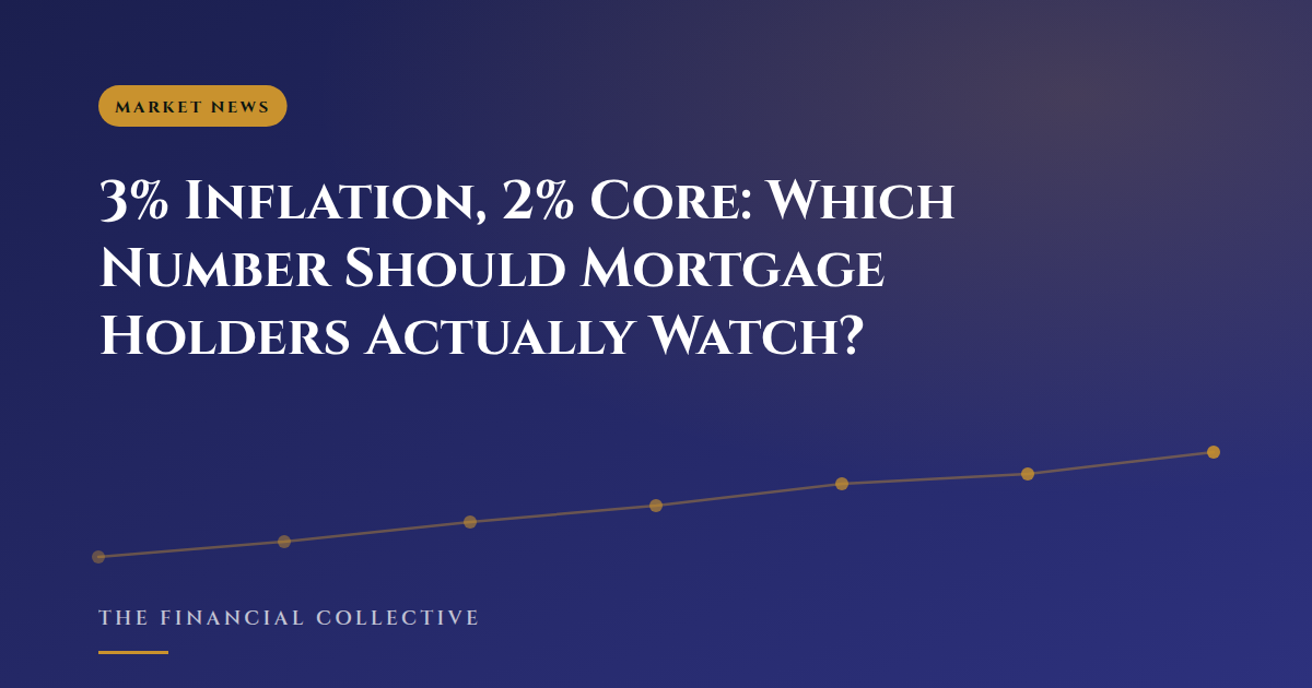 3% Inflation, 2% Core: Which Number Should Mortgage Holders Actually Watch?