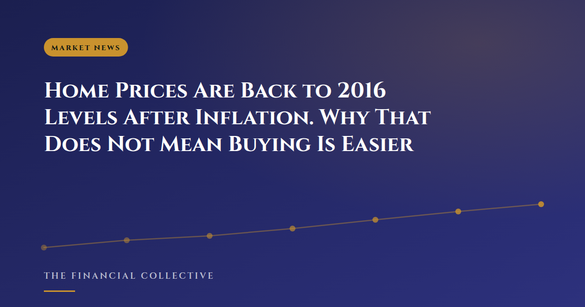 Home Prices Are Back to 2016 Levels After Inflation. Why That Does Not Mean Buying Is Easier