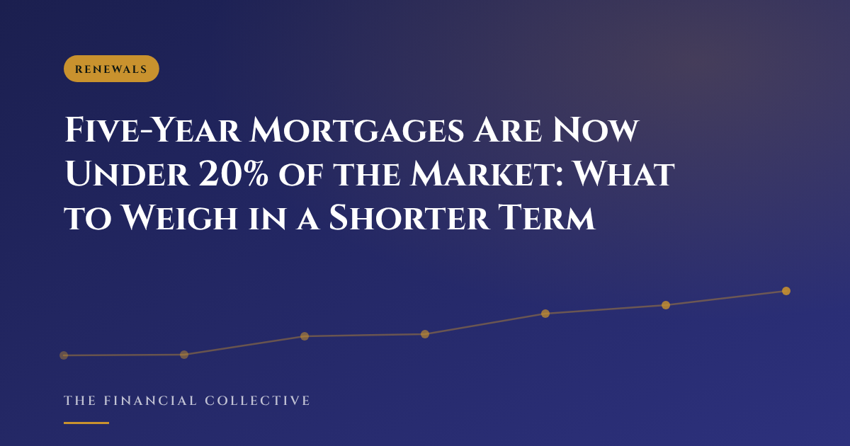 Five-Year Mortgages Are Now Under 20% of the Market: What to Weigh in a Shorter Term