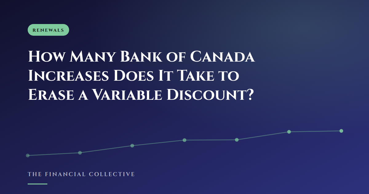 How Many Bank of Canada Increases Does It Take to Erase a Variable Discount?