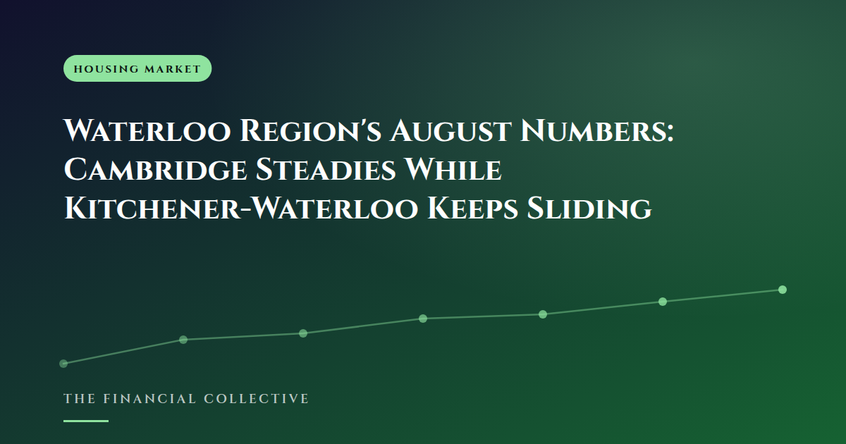 Waterloo Region's August Numbers: Cambridge Steadies While Kitchener-Waterloo Keeps Sliding