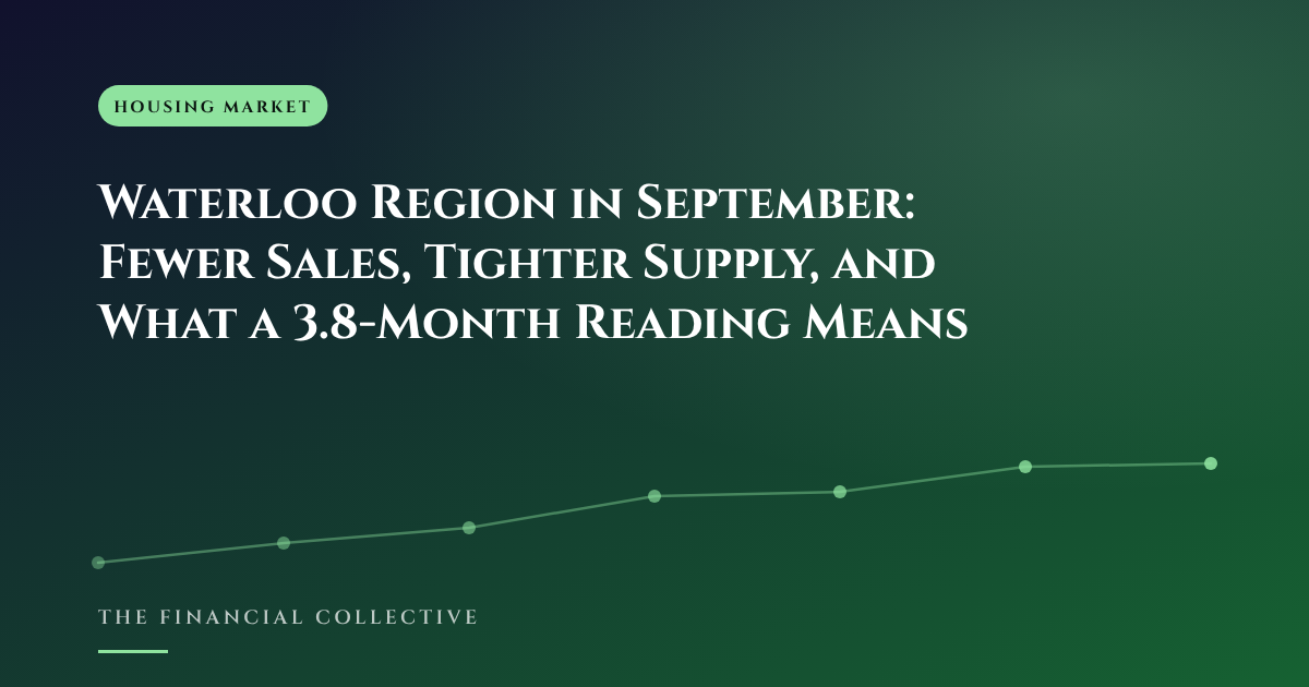Waterloo Region in September: Fewer Sales, Tighter Supply, and What a 3.8-Month Reading Means