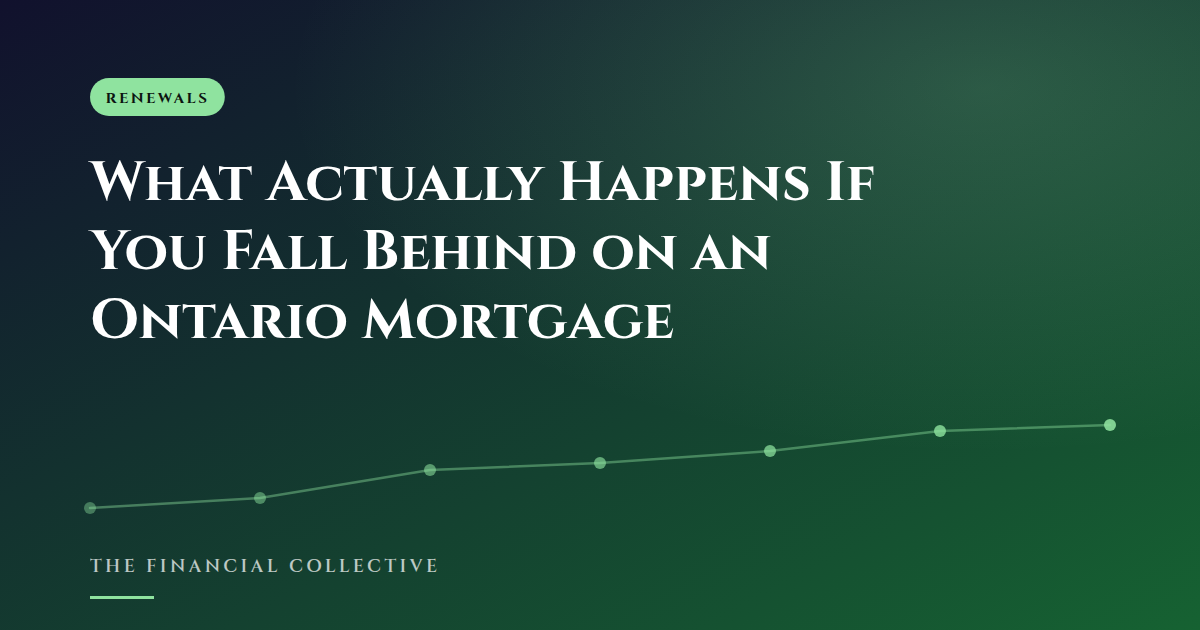 What Actually Happens If You Fall Behind on an Ontario Mortgage